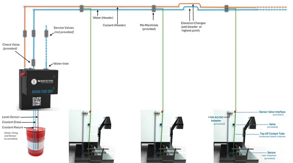 FullShop Installation Overview Diagram