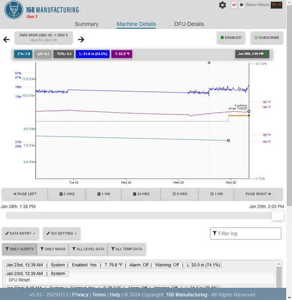 Machine Details Page